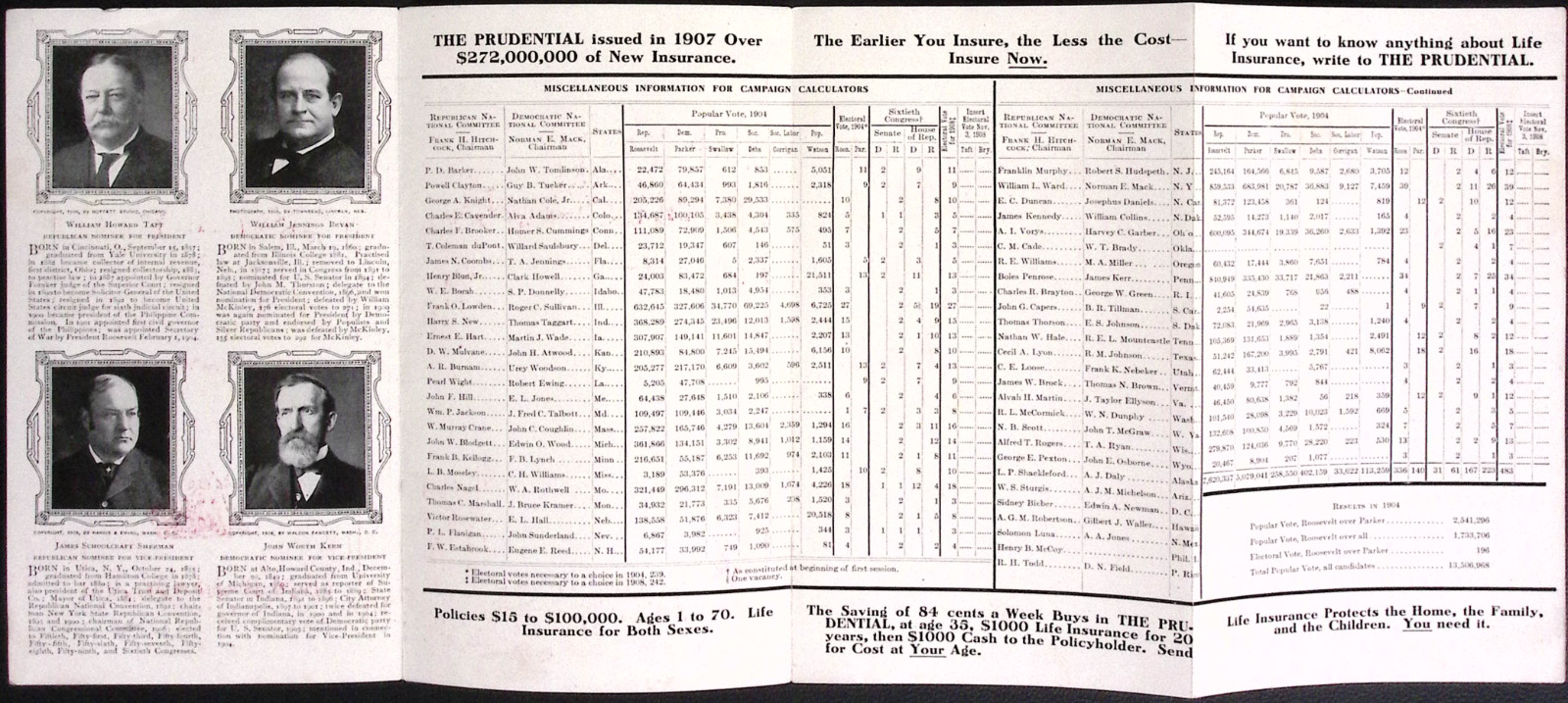 1908 The Prudential Insurance Co Campaign Book Presidential Campaign Info
