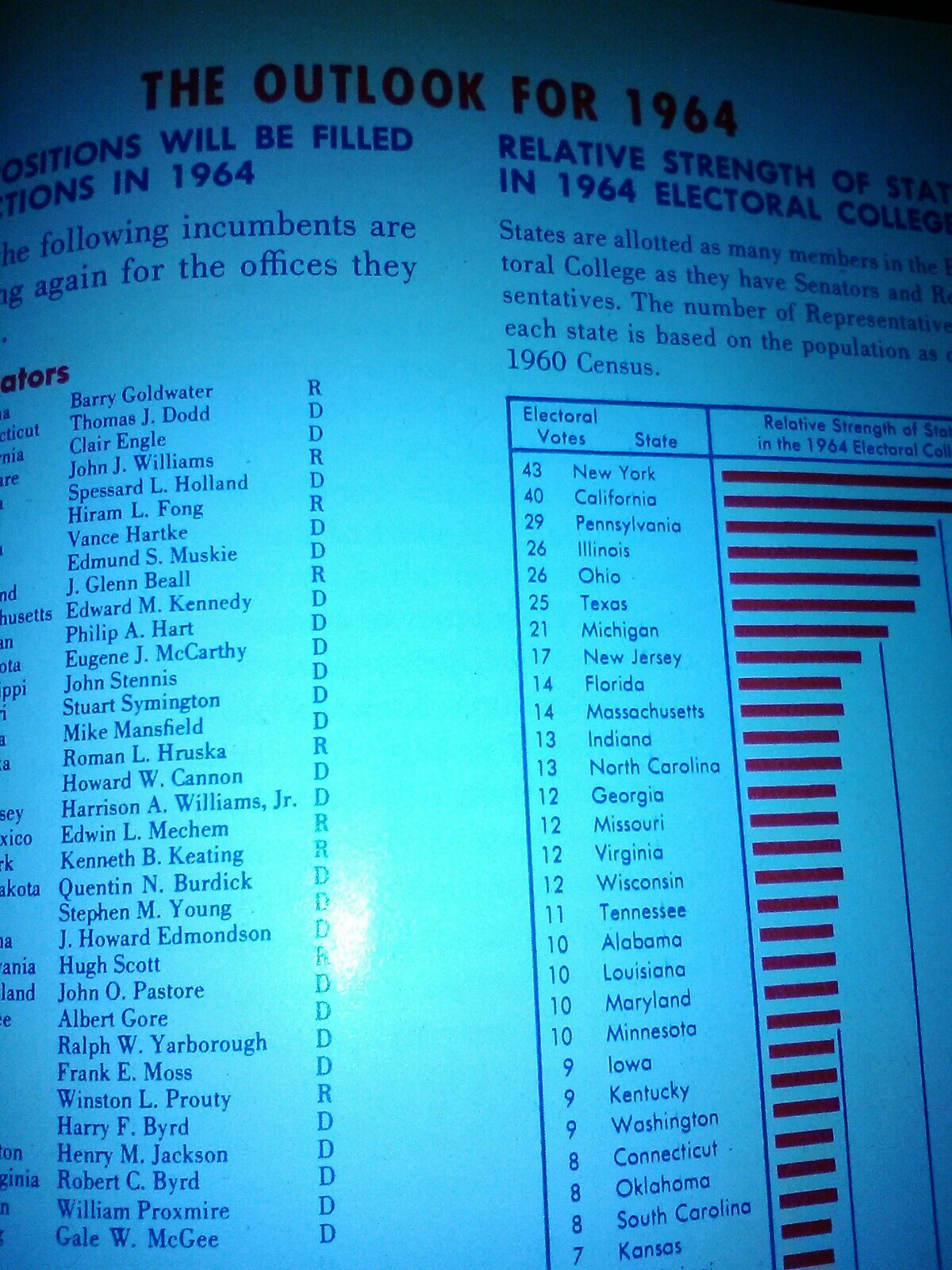 Vintage 1964 Presidential Handbook by The Wellesley National Bank