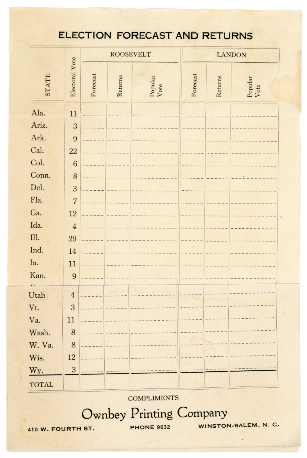 1936 Franklin D. Roosevelt FDR vs ALF Landon State Vote Returns Sheet Origin #8I