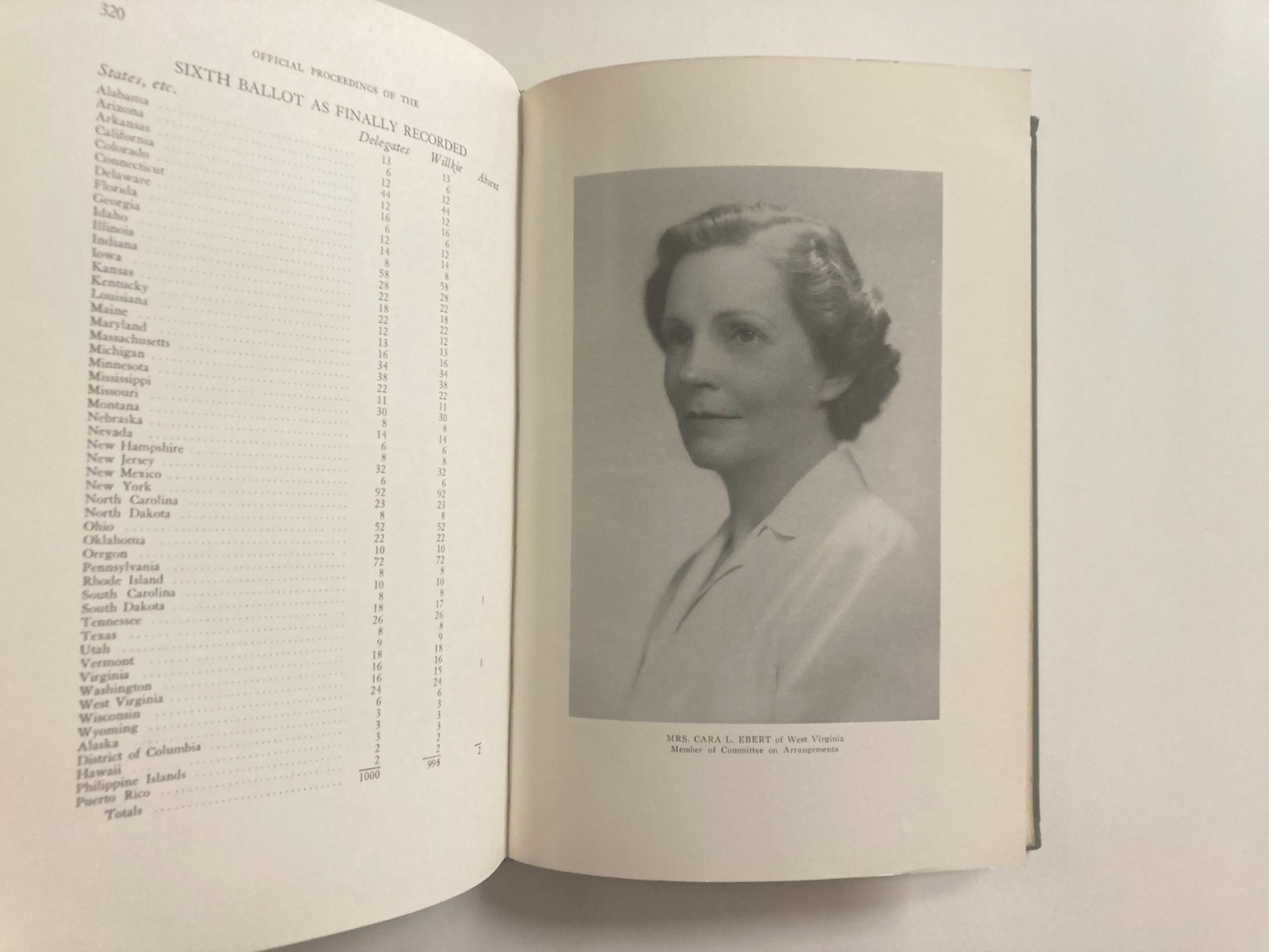 1940 Republican National Convention – Wendell Wilkie Nominated – Philadephia 1st