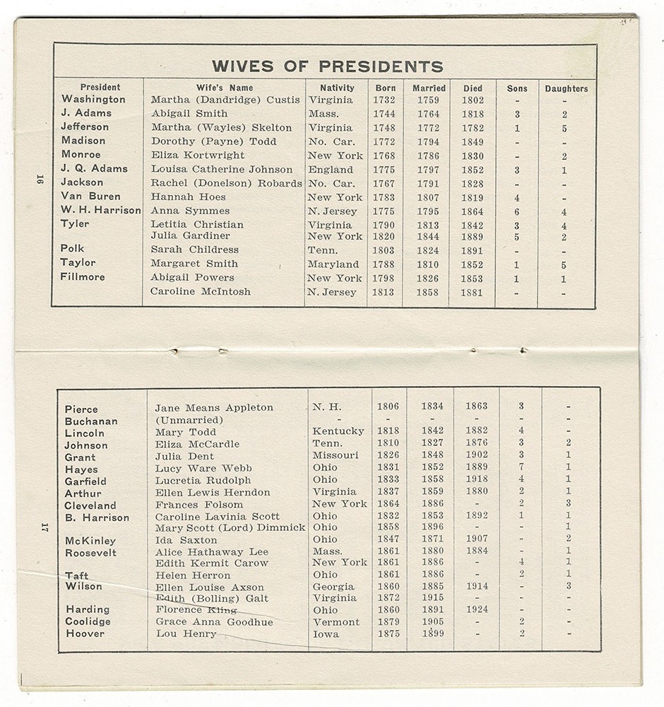 The Book of Presidents (1932) print sales sample
