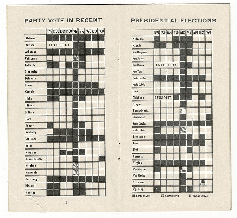 The Book of Presidents (1932) print sales sample