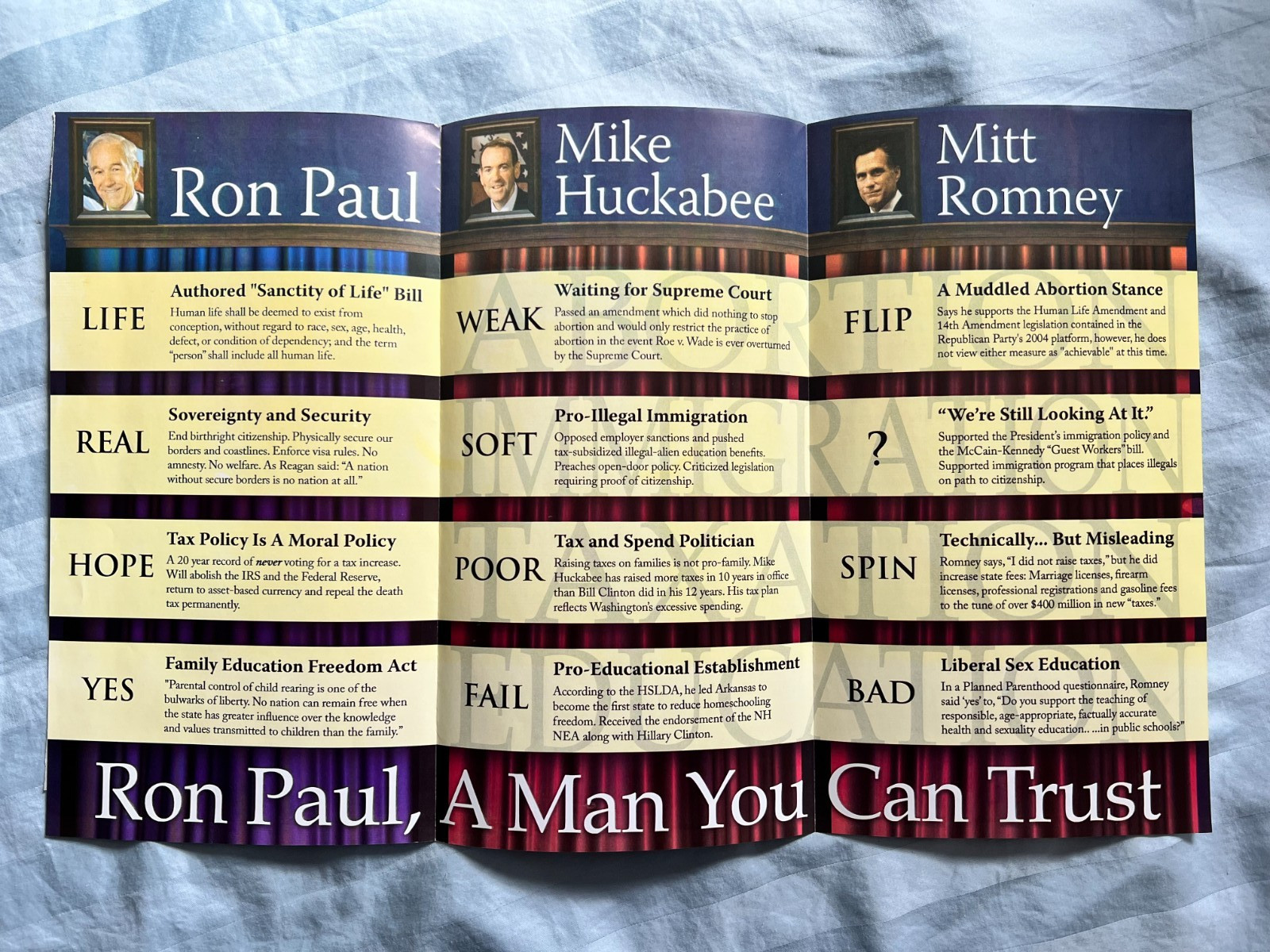 Ron Paul 2008 Presidential Campaign Memorabilia