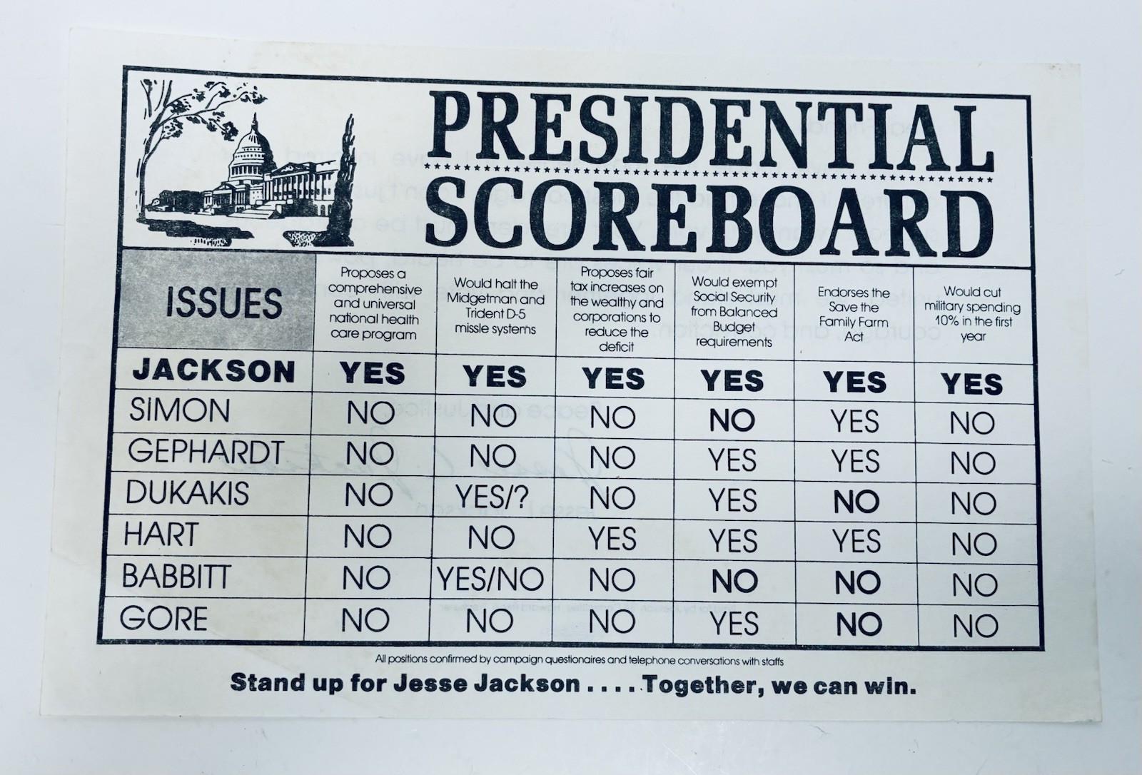 Jesse Jackson 1988 Presidential Scoreboard – Read Description.