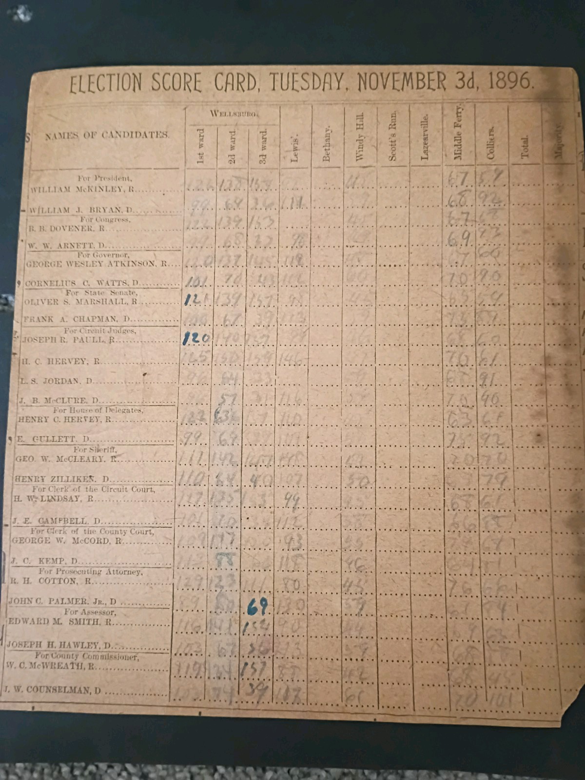 1896 William Mckinley Presidential Scorecard