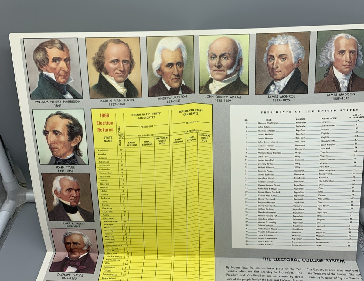 1968 Hammond Presidential Election Chart