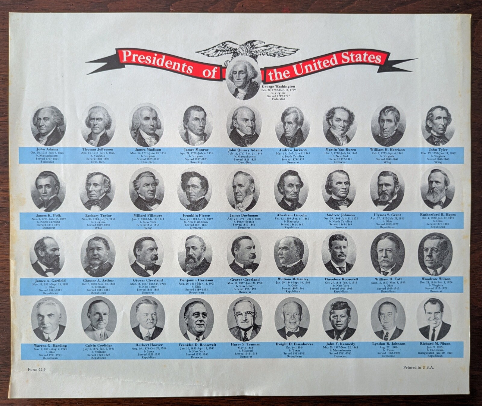 Vintage 1970’s Historical Photographs Of First 36 Presidents of the USA