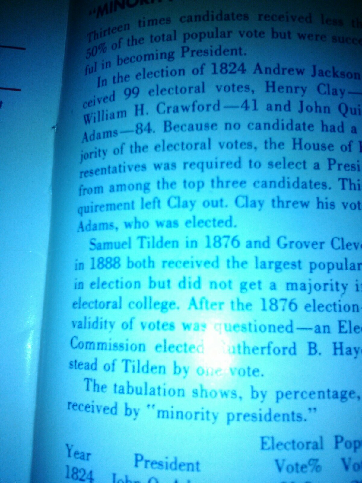 Vintage 1964 Presidential Handbook by The Wellesley National Bank