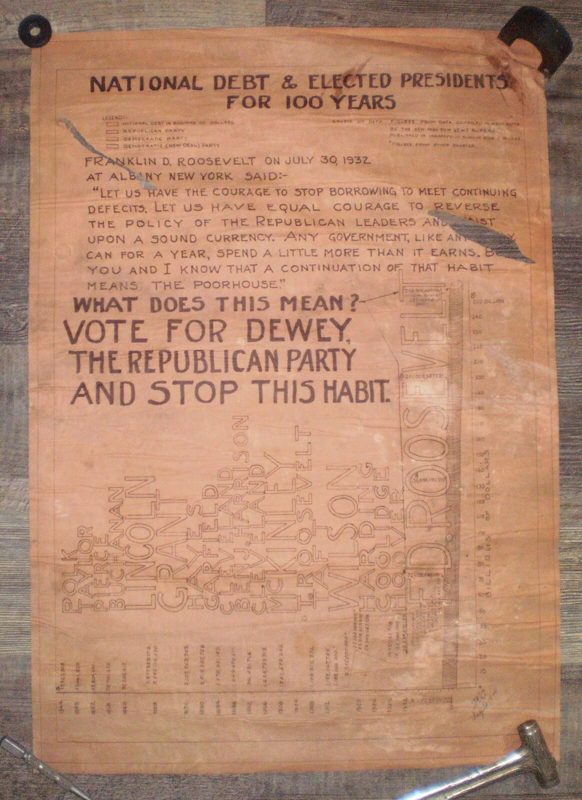 RARE 1944 Dewey Campaign Poster That Hammers Roosevelt For National Debt